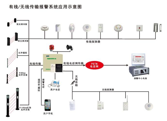 防盗报警系统